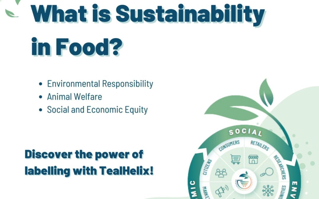 Understanding Sustainability in Food!